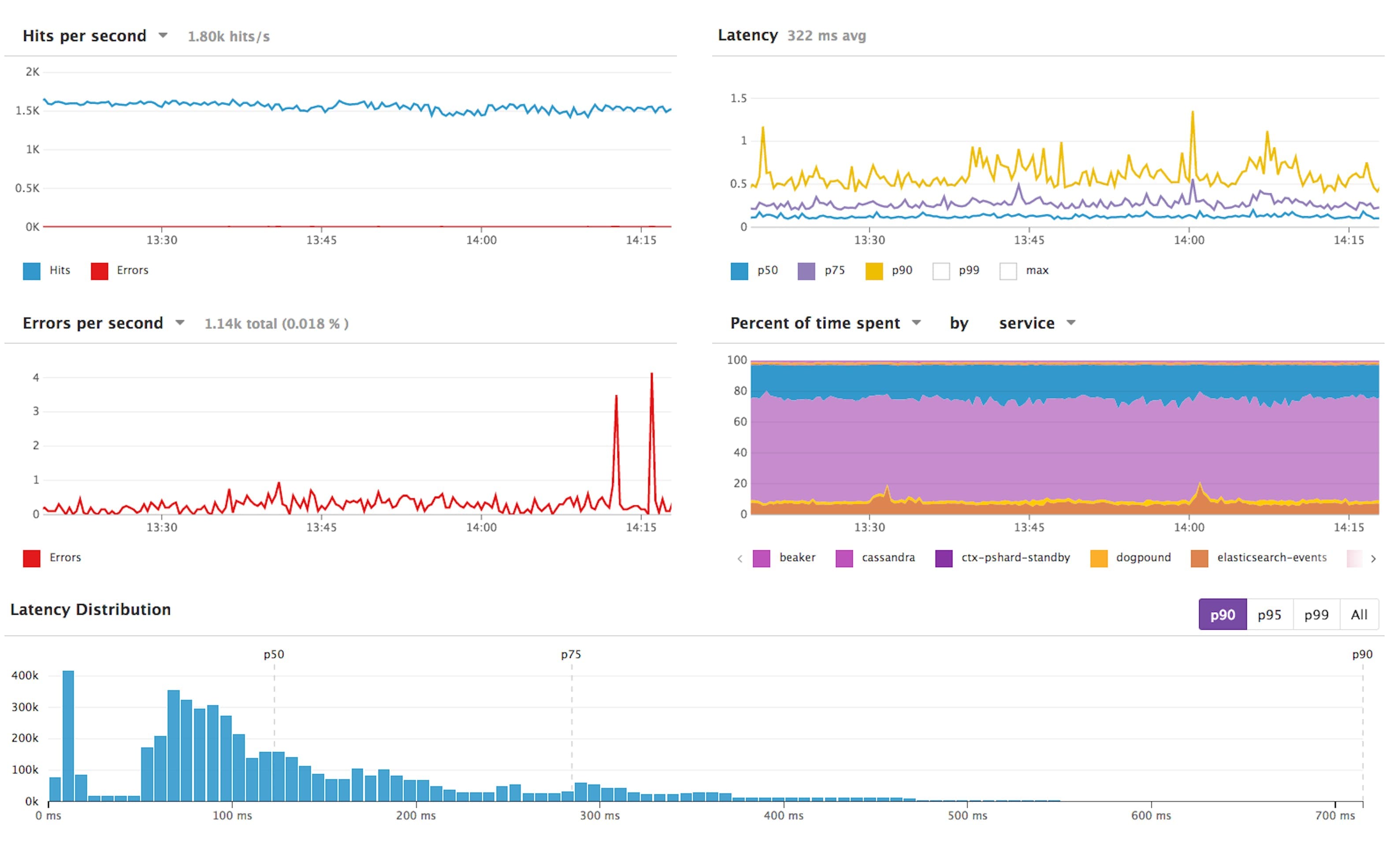 Datadog project image